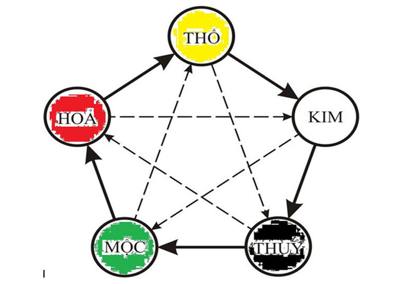 XEM NGÀY ĐÁ GÀ BÍ QUYẾT CHỌN NGÀY ĐÁ THỨC CHIẾN THÀNH CÔNG